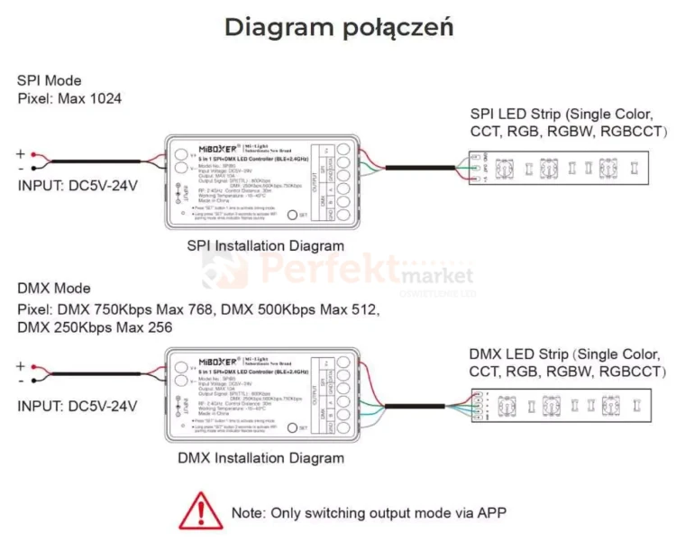 SPIB5 PERFEKT MARKET OLSZTYN (5).webp