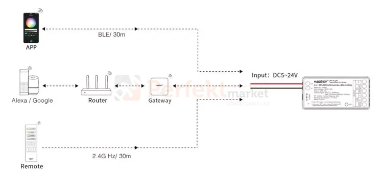 SPIB5 PERFEKT MARKET OLSZTYN (7).webp