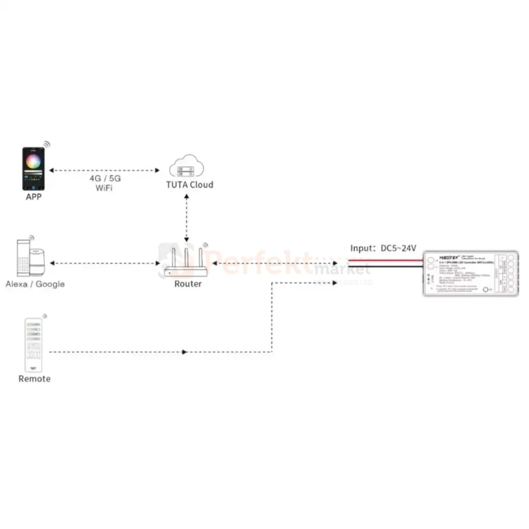 SPIW5 PERFEKT MARKET OLSZTYN (6).webp