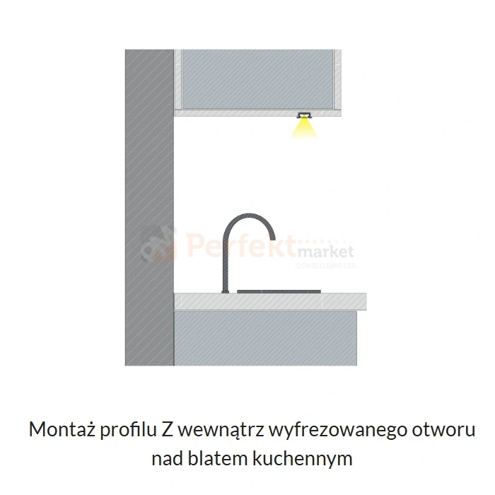 montaż profilu meblowego do led typ Z 3.webp