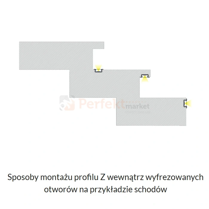 montaż profilu meblowego do led typ Z 4.webp