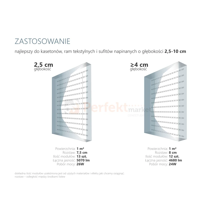 moduł led listwa planar net 2w 24v do sufitów napinanych sufitów tekstylnych reklamy perfektmarket (1).webp