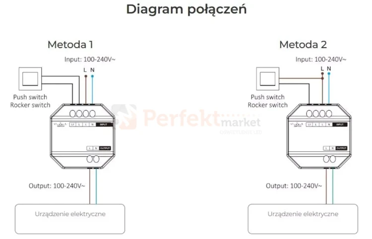 SWR PERFEKT MARKET OLSZTYN (3).webp