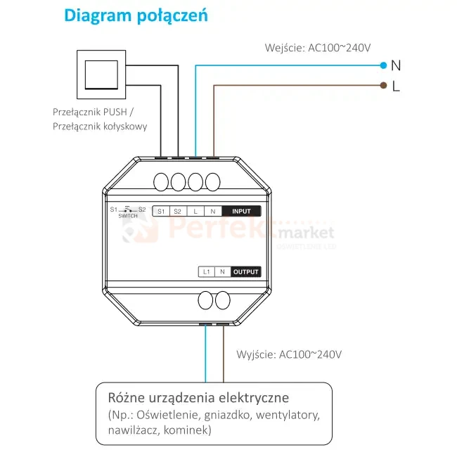 WL-SW1 PERFEKT MARKET OLSZTYN (8).webp