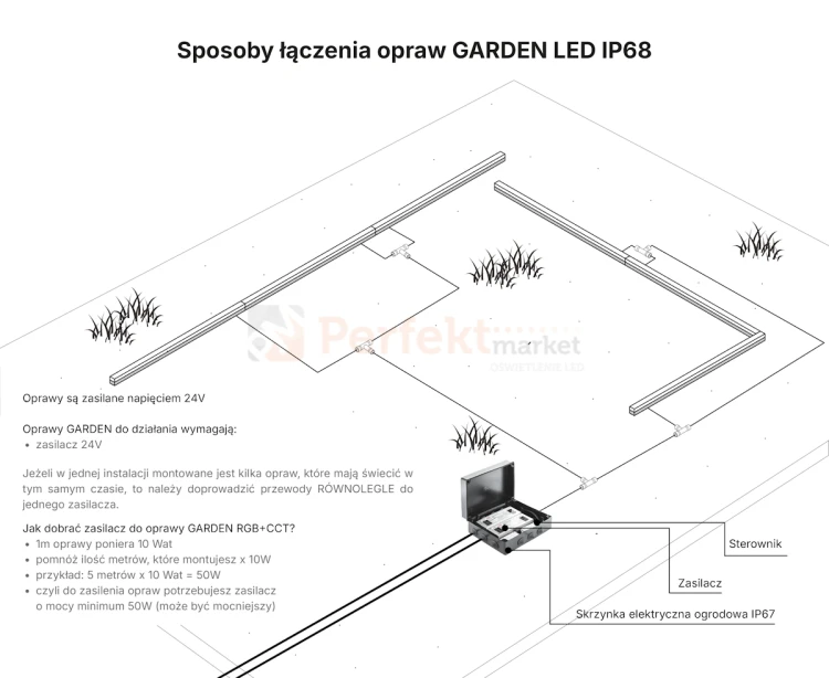 AQU-GS PERFEKT MARKET OLSZTYN
