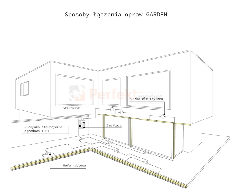 AQU-GS PERFEKT MARKET OLSZTYN
