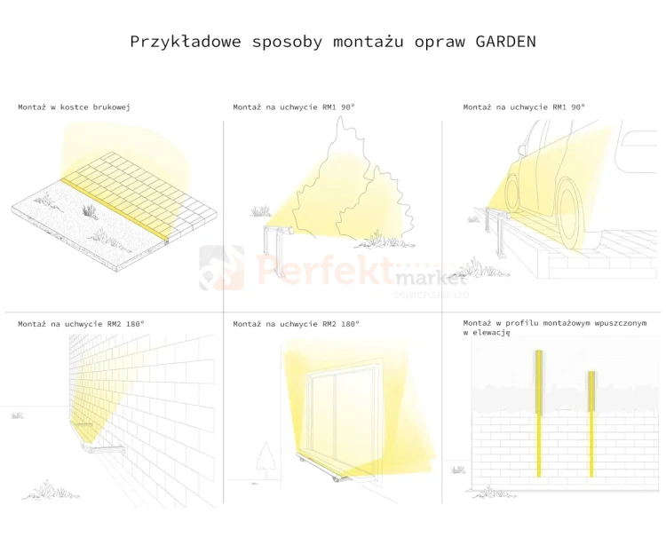 AQU-GC-RGBCCT PERFEKT MARKET OLSZTYN