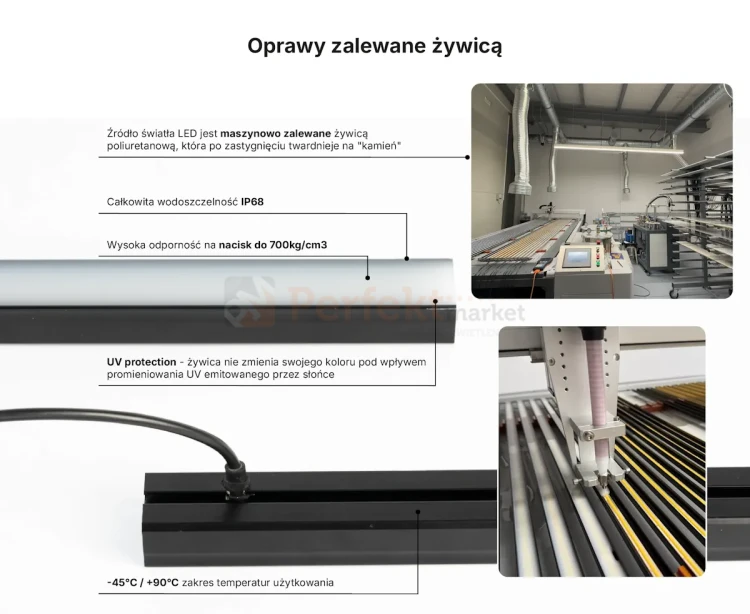 AQU-GC-RGBCCT PERFEKT MARKET OLSZTYN