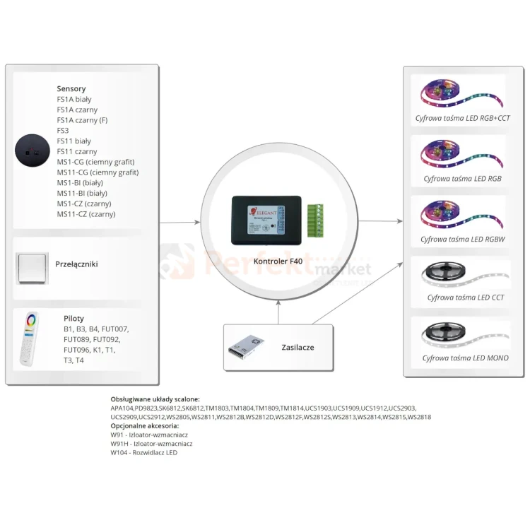 F40 ZASTOSOWANIE.webp