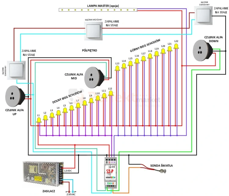 s2-p sterownik schodowy schemat perfektmarket.webp