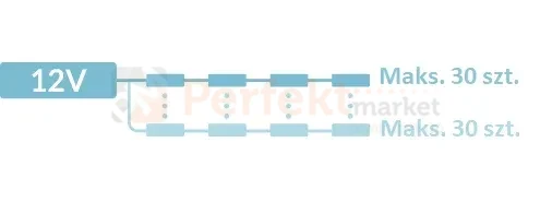 Moduł LED 3SMD RGBW 12V 0,86W IP68 soczewka 165° perfekt market olsztyn
