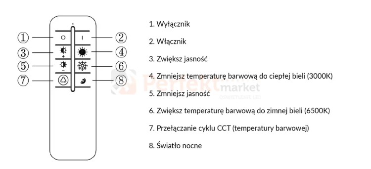 Plafon sufitowy LED ściemnialny 55W IP20 pilot 3025lm CCT biały perfektmarket (6).webp