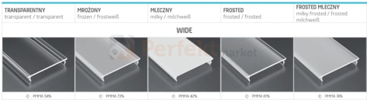 typy klosz pmma wraz z przepuszczalnością perfektmarket.jpg