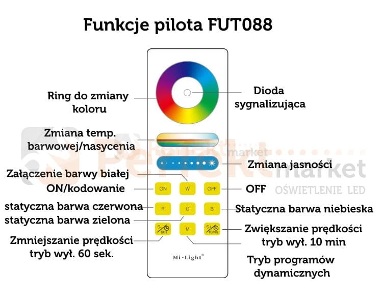fut088pilot sterowanie perfektmarket.jpg