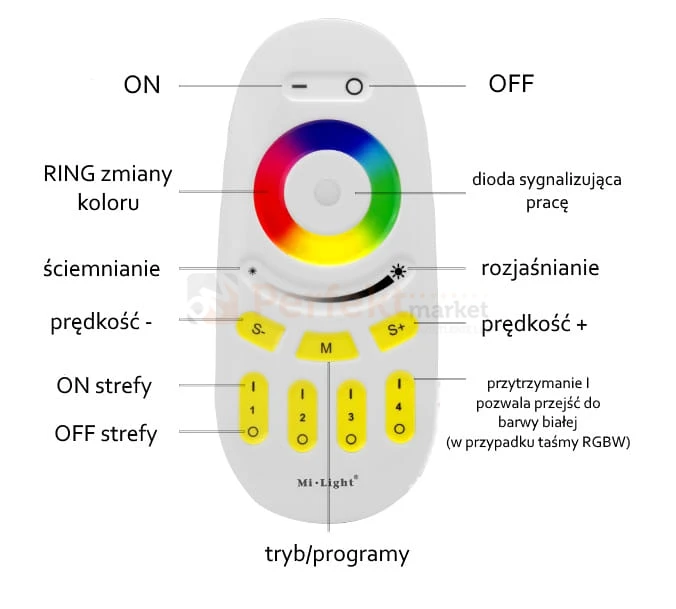fut096 pilot schemat obsługi perfektmarket olsztyn.jpg