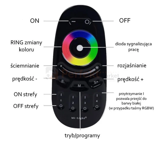 fut096b pilot schemat obsługi perfektmarket olsztyn.jpg