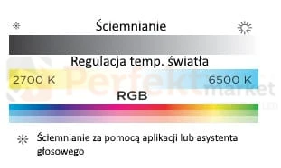 lutec connect gimno barwy światła.jpg