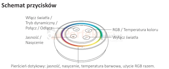 s2 rgb cct schemat przycisków.jpg
