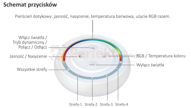 s2w+ ilot 4 kanalowy rgb cct perfektmarket schemat przycisków.jpg
