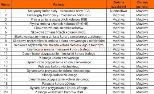 id-2076-tabela.jpg