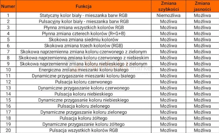 id-2076-tabela.jpg