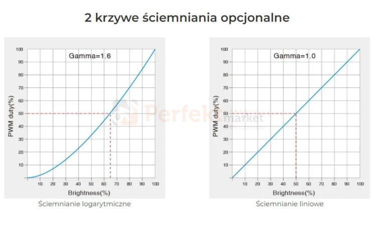 dl-x 1 perfektmarket 4.jpg
