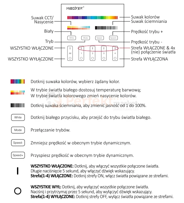 miboxer panel pilot do taśm led rgb+cct b4 bezprzewodowy obsługa perfektmarket.webp