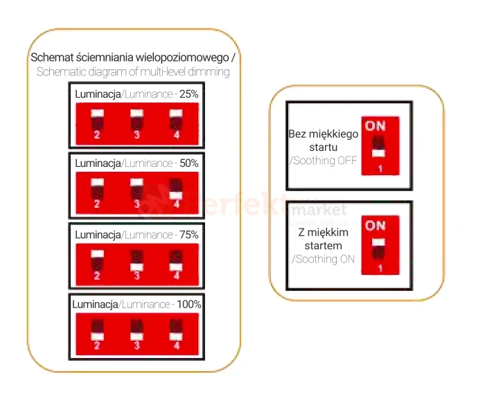 schemat sciemniania zasilaczy blue perfektmarket.webp