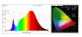 spectrum test report barwa 3000K ID-2370.webp