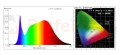 spectrum test report barwa 4000K ID-2372.webp