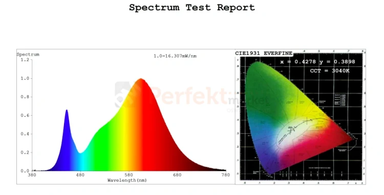 id-2228 spectrum test profesjonalna taśma LED SMD.webp