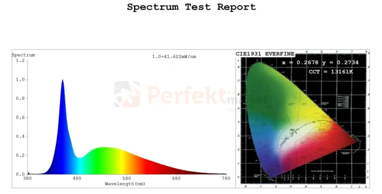 id-2227 spectrum test profesjonalna taśma LED SMD.webp