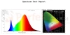 id-2224 spectrum test profesjonalna taśma LED SMD.webp