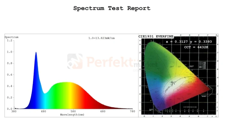 id-2221 spectrum test profesjonalna taśma LED SMD.webp