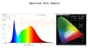 id-2222 spectrum test profesjonalna taśma LED SMD.webp