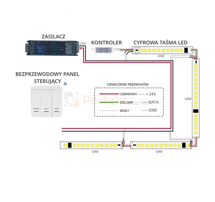 sterownik led do taśm płynących cyfrowych kontroler RF IC panel sterujący bezprzewodowy INSTRUKCJA OLSZTYN perfektmarket.webp