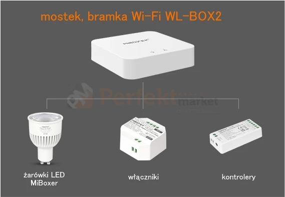 MiBoxer WL-BOX2 kontroler LED Wi-Fi  Android iOS Alexa Google Tuya kompatybilność banner perfektmarket.webp