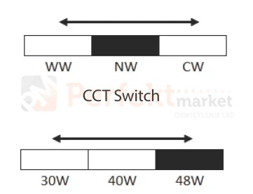 Panel LED 60x60 ALGINE backlight  CCT regulacja mocy  5 lat gwarancji dip switch perfektmarket.webp