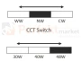 Panel LED 60x60 ALGINE backlight  CCT regulacja mocy  5 lat gwarancji dip switch perfektmarket.webp