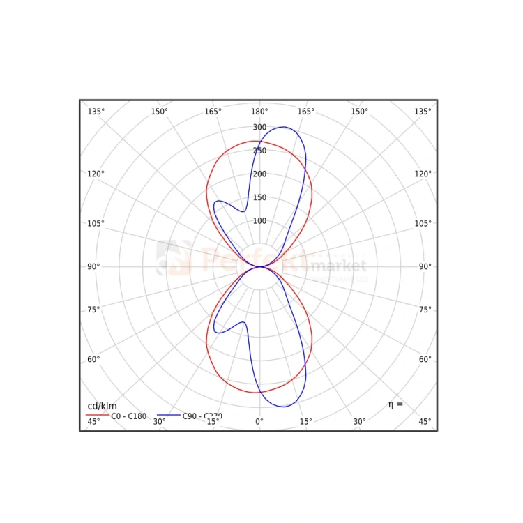 Oprawa ścienna kinkiet premium ASKER 1510GR IP65 LED grafit Norlys krzywe perfektmarket.webp