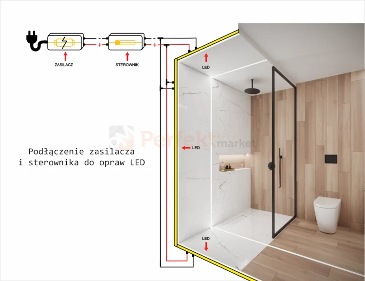 Oprawa hermetyczna LED IP68 liniowa do łazienki, podbitki, podjazdu AQU srebrna podłączenie zasilacza perfektmarket.webp