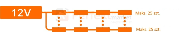 moduł v3 citi lens łączenie.webp