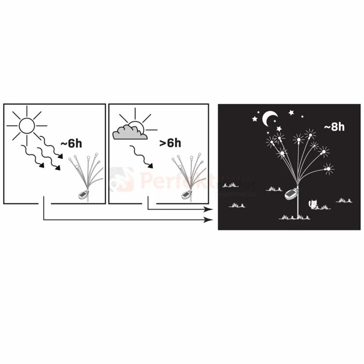 Lampa ogrodowa solarna FIORINI 8 LED 3000K panel perfektmarket.webp