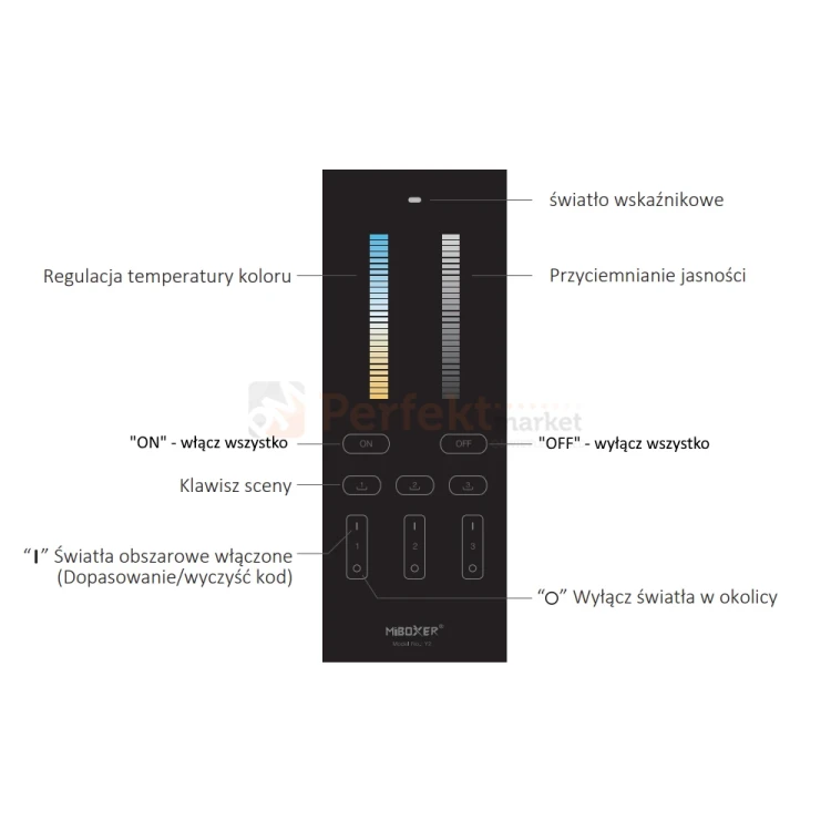 Y2 PERFEKT MARKET OLSZTYN 1.webp