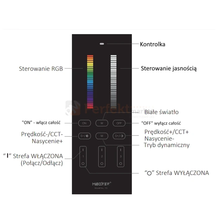 Y3 perfekt market olsztyn 3 poprawiona 1.webp