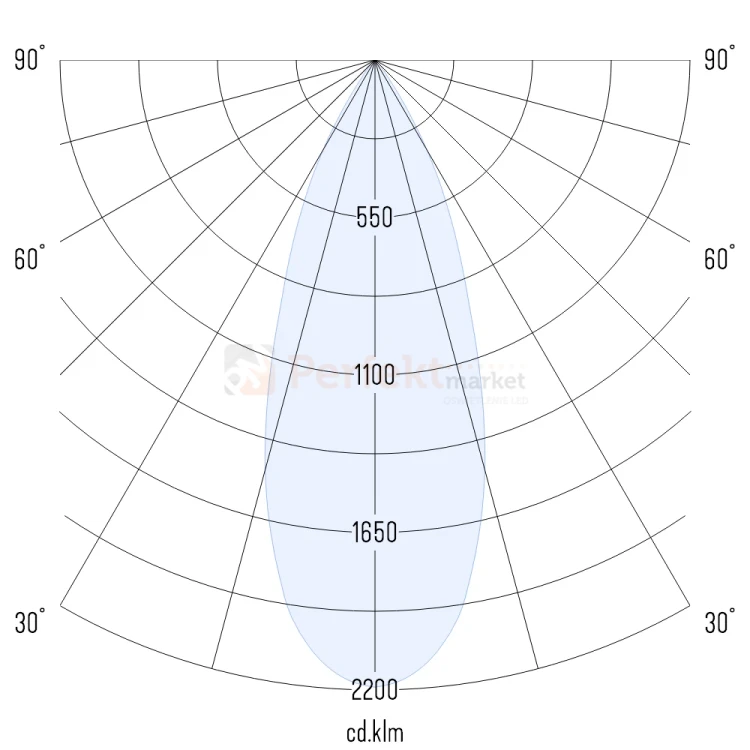 Oprawa wpuszczana STIK Stik 16 semiWP x2 DALI2 biała podwójna 16W 3000K CRI90 kąt świecenia 1 perfektmarket.webp