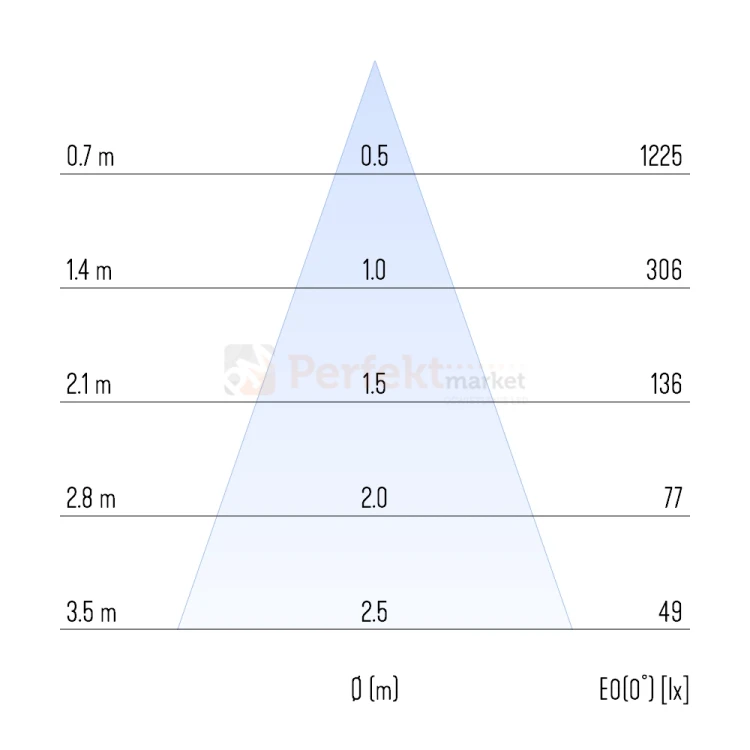 Oprawa wpuszczana STIK Stik 16 semiWP x2 DALI2 biała podwójna 16W 3000K CRI90 kąt świecenia 2 perfektmarket.webp