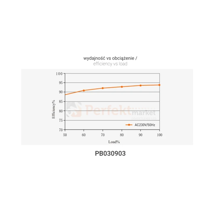 Zasilacz wodoodporny 24V 350W 14.5A IP67 hermetyczny SUPER SLIM wydajność perfektmarket.webp