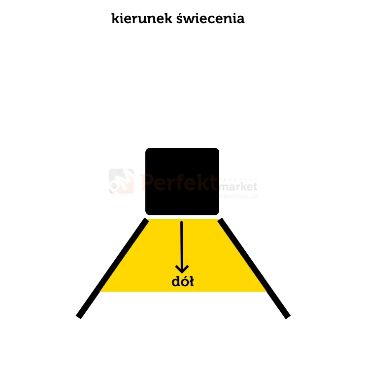kierunek świecenia opraw zewnętrznych dół perfektmarket.webp