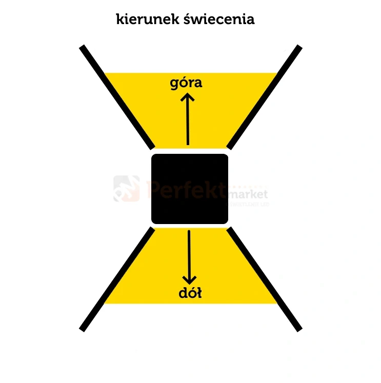 kierunek świecenia opraw zewnętrznych góra-dół perfektmarket.webp